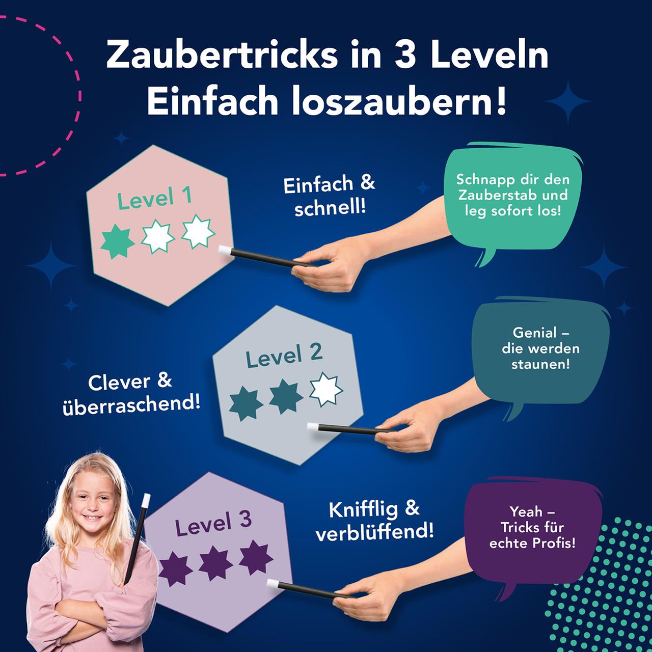 Das Bild zeigt das Produkt "Die Zauberschule MAGIC Silber Edition" mit drei Schwierigkeitsstufen für Zaubertricks. Eine lächelnde Person hält einen Zauberstab, und die Level sind als einfach, überraschend und herausfordernd beschrieben.