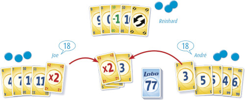 Drei Spieler spielen das Kartenspiel Lobo 77 und jeder hat Karten und blaue Chips vor sich liegen. In der Mitte des Tisches liegt ein Lobo 77 Kartenstapel und eine Reihe gespielter Karten.